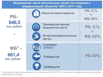 Компенсация рамки