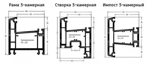 Толщина рамы