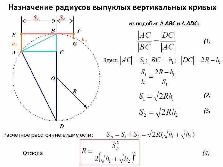 Как вычислить радиус угла. Как вычислить радиус угла