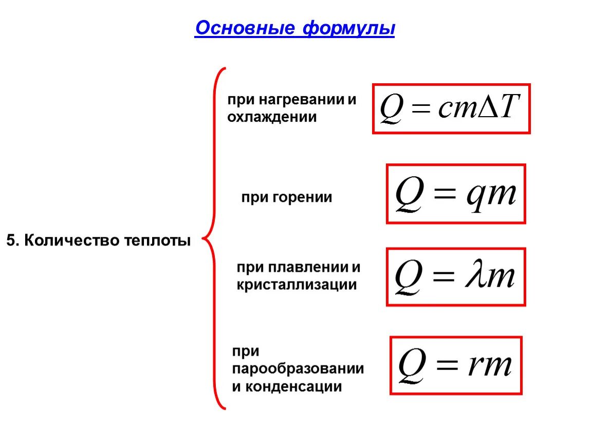 Формула нахождения количества теплоты. Формула количества теплоты при нагревании. Формула для расчета количества теплоты. Количество теплоты при нагревании и охлаждении формула.