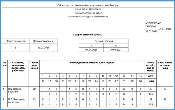 Работа в 2 смены по 8 часов. График сменности 1/4. График сменности 3 смены. График сменности и табель учета рабочего времени. График работы водителей пример.