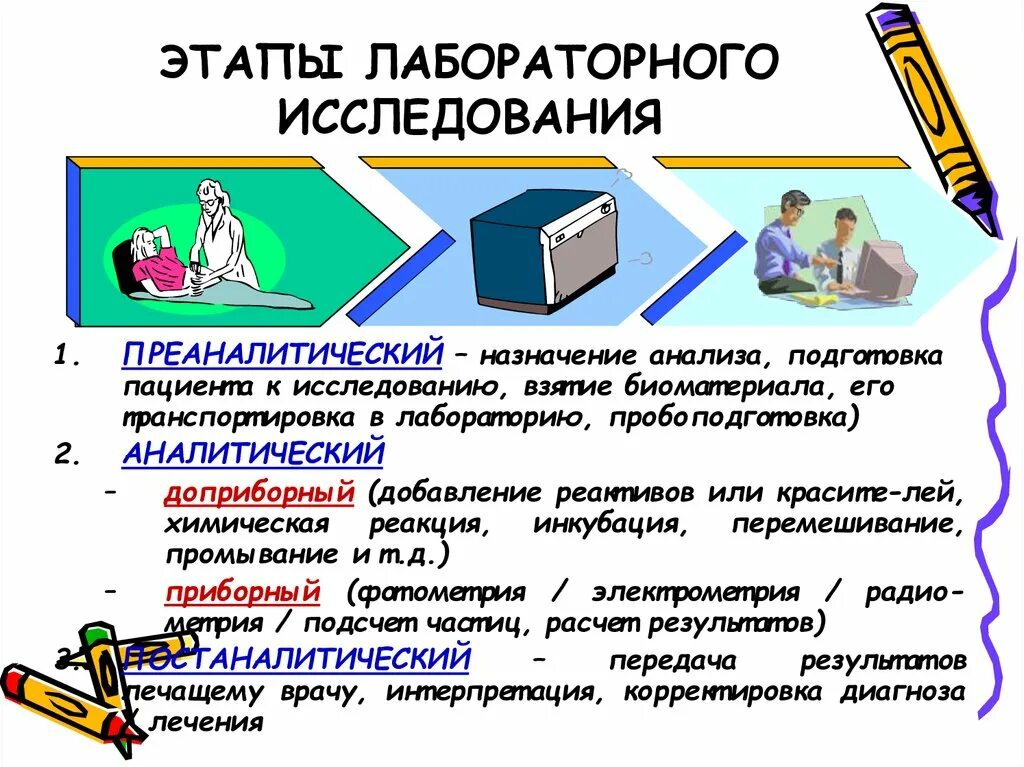 Этапы практического анализа. Преаналитический этап лабораторных исследований. Преаналитический этап лабораторных исследований ошибки. Этапы клинико лабораторных исследований. Стадии лабораторного исследования.