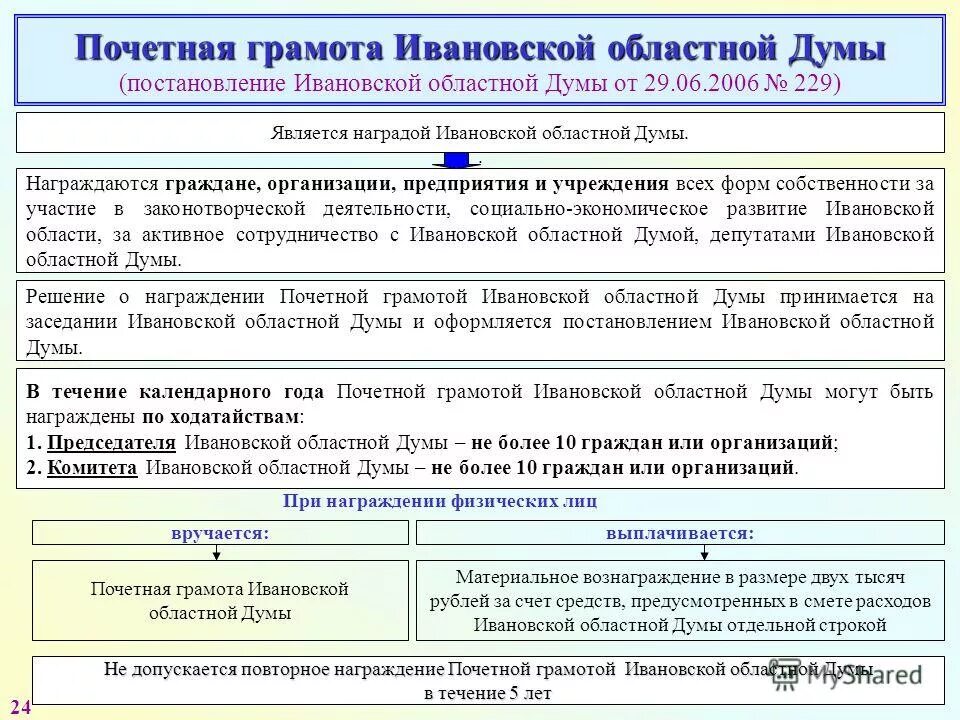 Экономическое развитие ивановской области