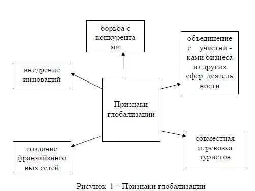 Назовите три примера глобализации Привести три примера глобализации