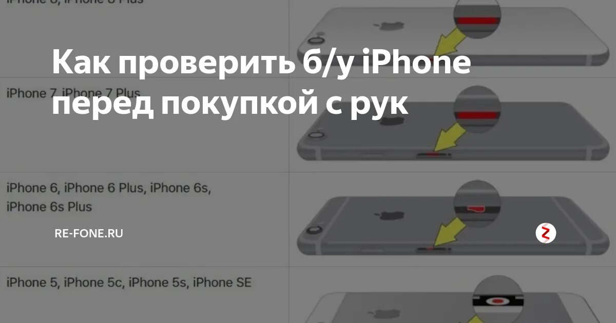 Проверка iphone перед покупкой. Как проверить айфон. Как проверить айфон при покупке. Как проверить бу айфон перед покупкой.