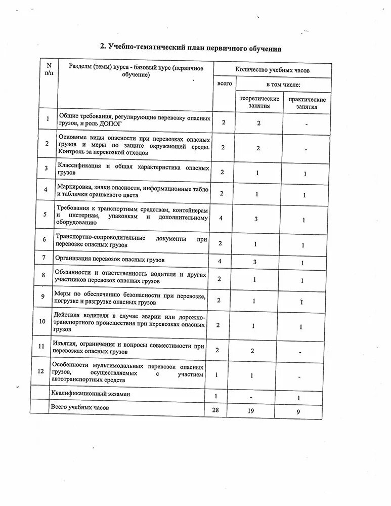 Допог на перевозку опасных билеты. Ответы на ДОПОГ. Экзаменационные карточки по опасным грузам. Ответы на экзаменационные вопросы ДОПОГ. ДОПОГ на перевозку опасных базовый курс.