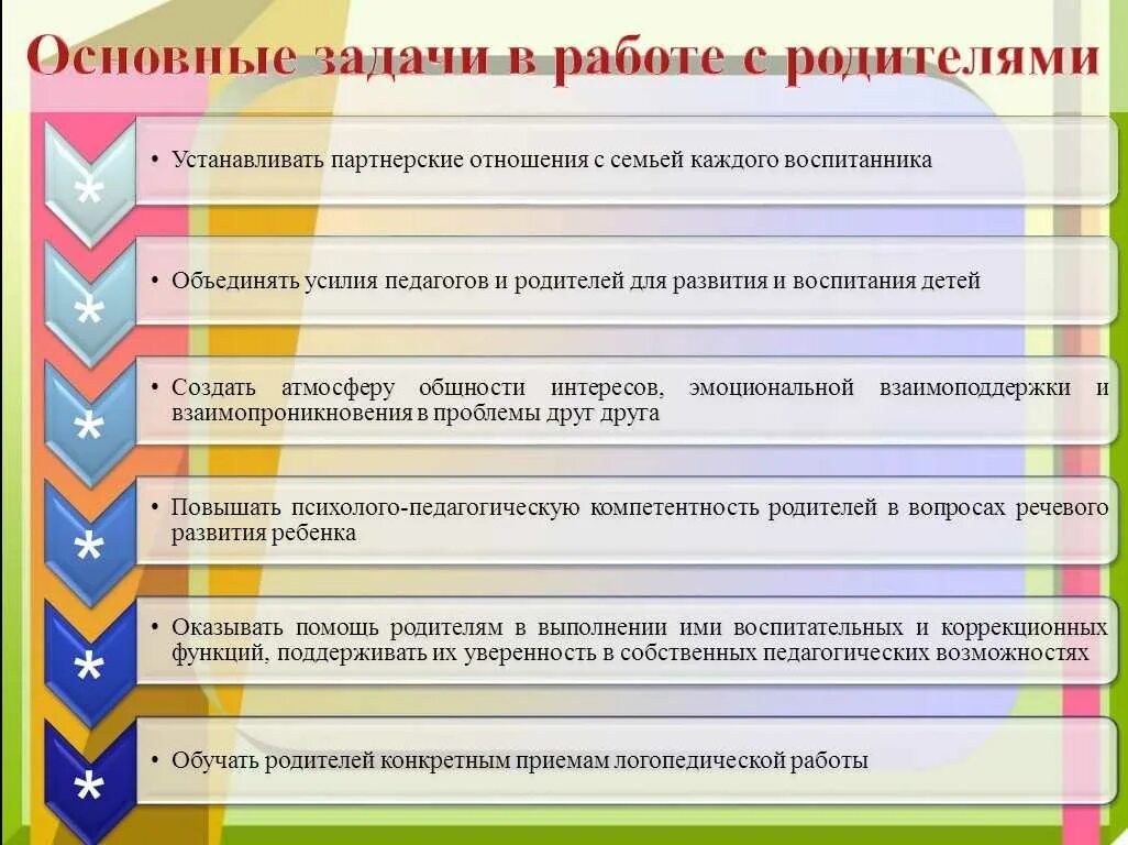 Рекомендации по видам деятельности. Задачи педагога в ДОУ. Памятка для педагогов. Работа с родителями памятки. Памятка для воспитателей по работе с родителями в саду.