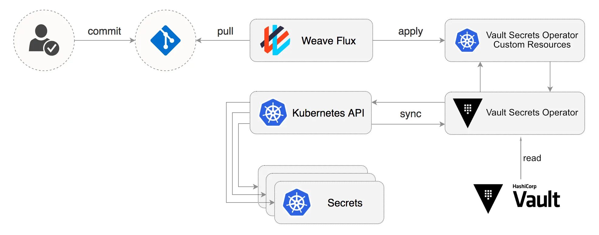 Kubernetes настройка