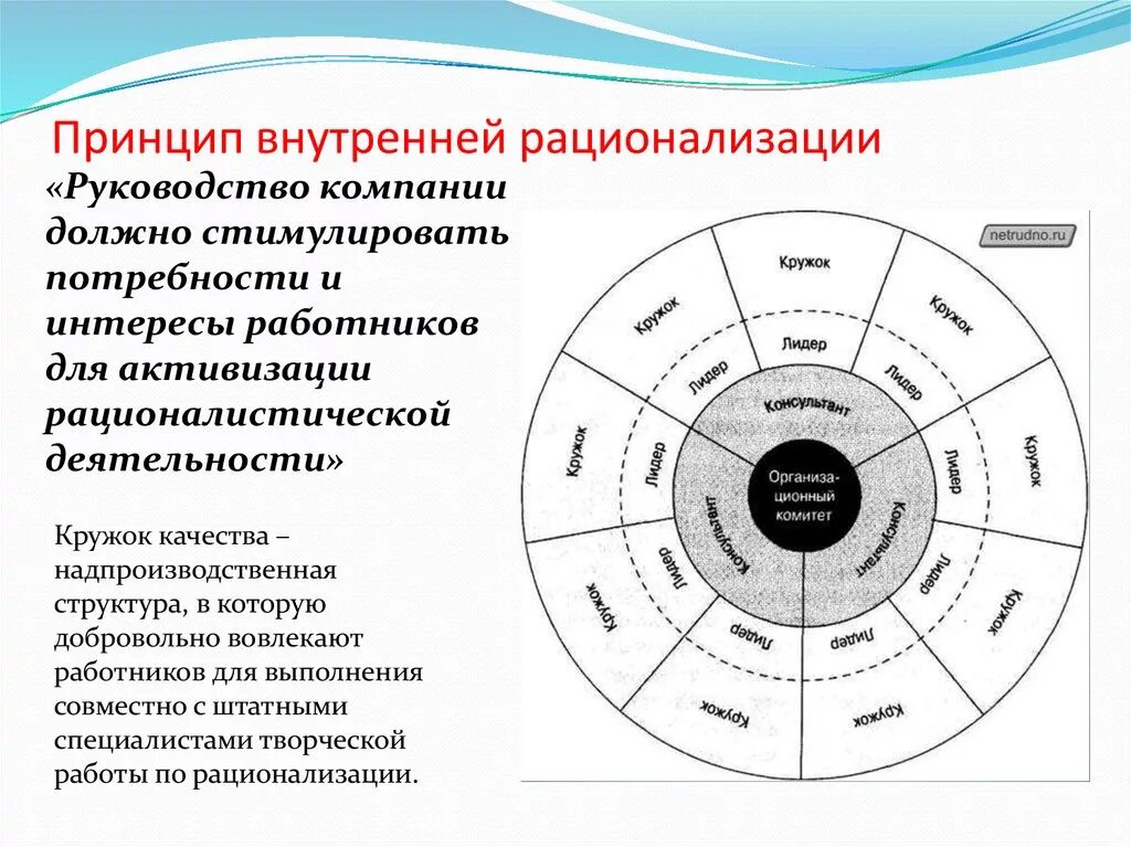 Руководство организации не должно. Принципы рационализации организации. Принципы рационализации в теории организации. Принципы внутри организации. Принципы рационализации организационной деятельности.