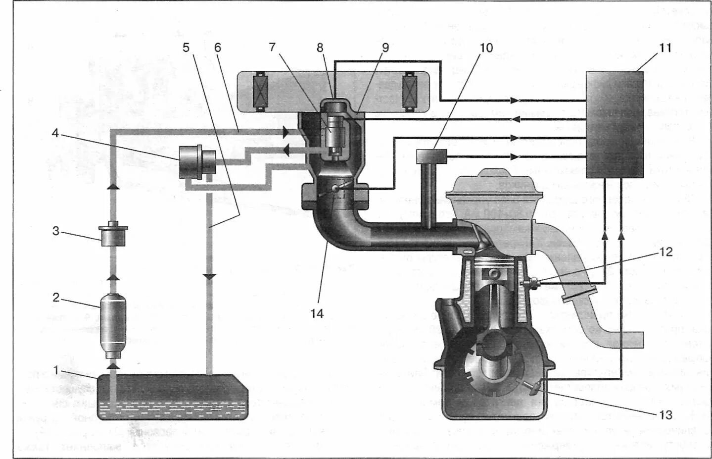 Управление подачи воздуха. Система впрыска топлива бензиновых двигателей ВАЗ. Схема распределенного впрыска топлива. Система впрыска топлива бензиновых двигателей AGG. Устройство распределенного электронного впрыска топлива.