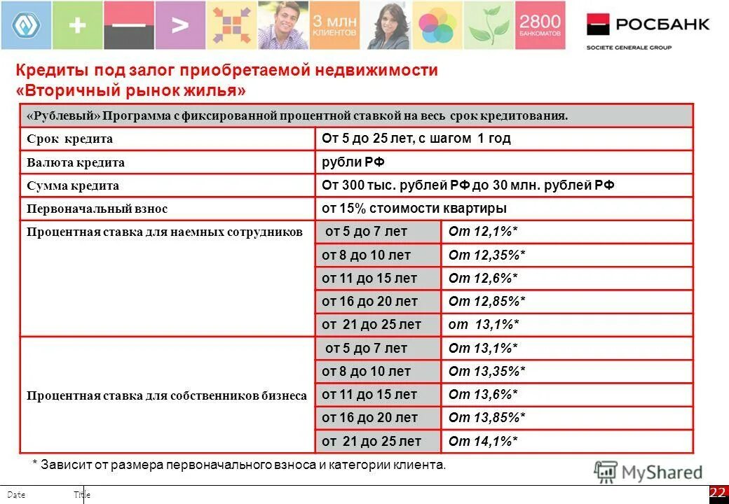 Программы ипотечного кредитования. План ипотека. Процентная ставка по ипотеке втб 24. Ипотечное кредитование презентация. Программа 1 ипотеки.