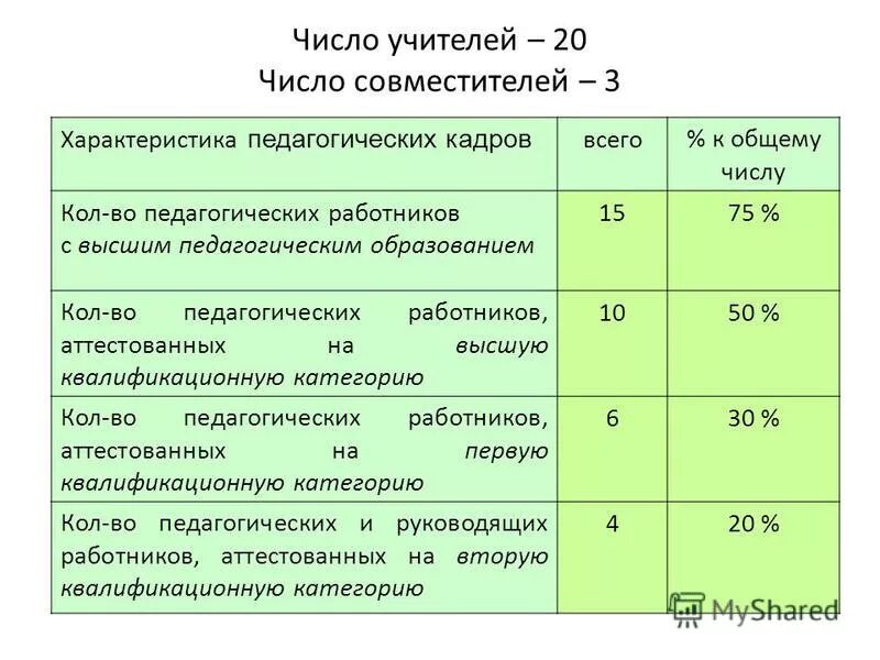 Число учителя. Число учителя