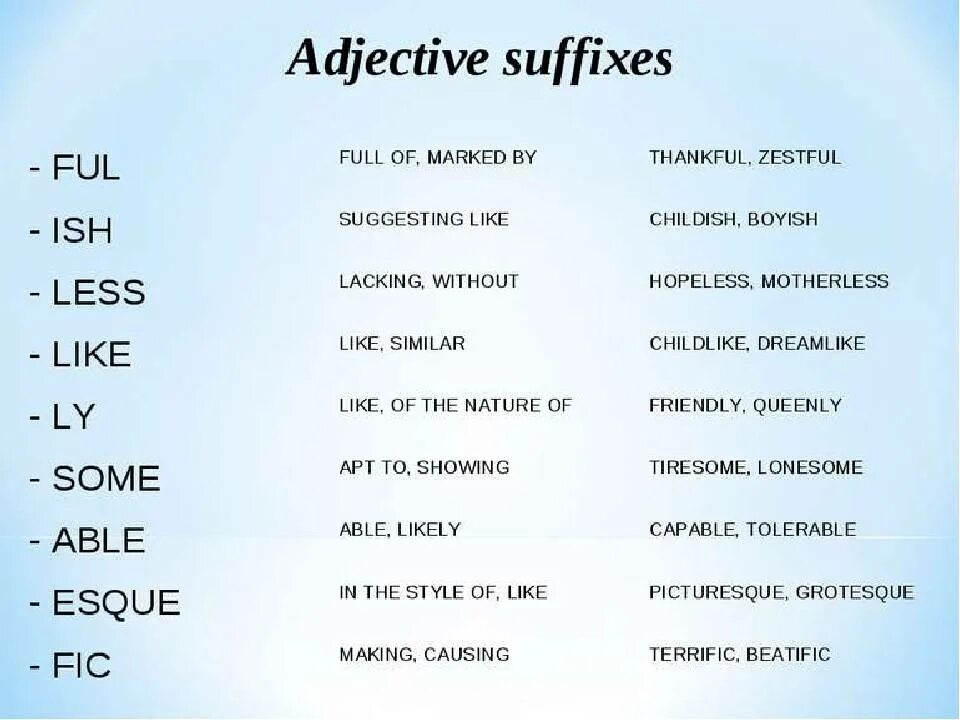 Adjective suffixes в английском языке. Adjectives суффиксы. Суффиксы в английском языке. Able суффикс в английском. Noun adjective suffixes