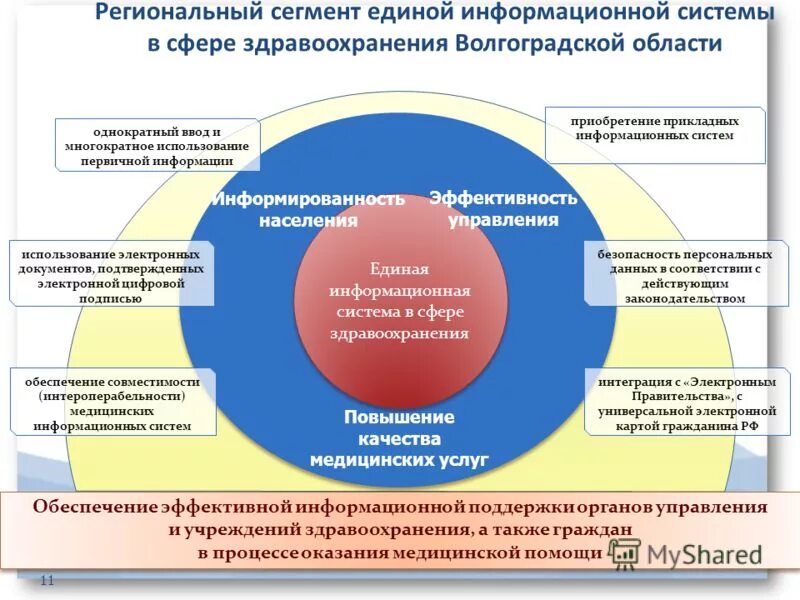 Единая информации система в сфере закупок