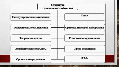 Гражданское общ это