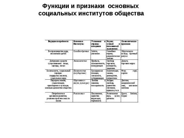 Сформулируйте суть образования как социального института
