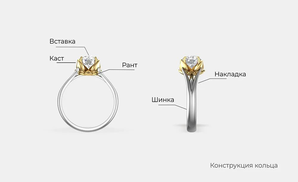 Почему называется кольцо. Детали кольца ювелирного. из чего состоит кольцо ювелирное. конструкция кольца. название частей ювелирных украшений.