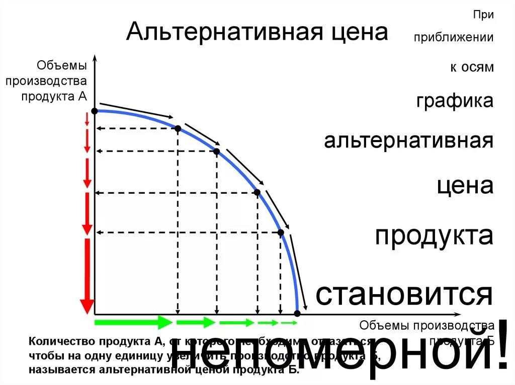 Что будет являться альтернативной стоимостью. Альтернативная стоимость. альтернативная стоимость это в экономике. альтернативная стоимость примеры. понятие альтернативной стоимости.