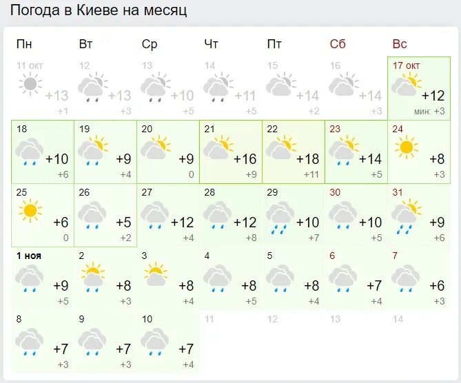 Погода в Саранске. Погода в Саранске на неделю. Погода в ссаранс. Погода Екатеринбург. Прогноз погоды саранск на 3 дня