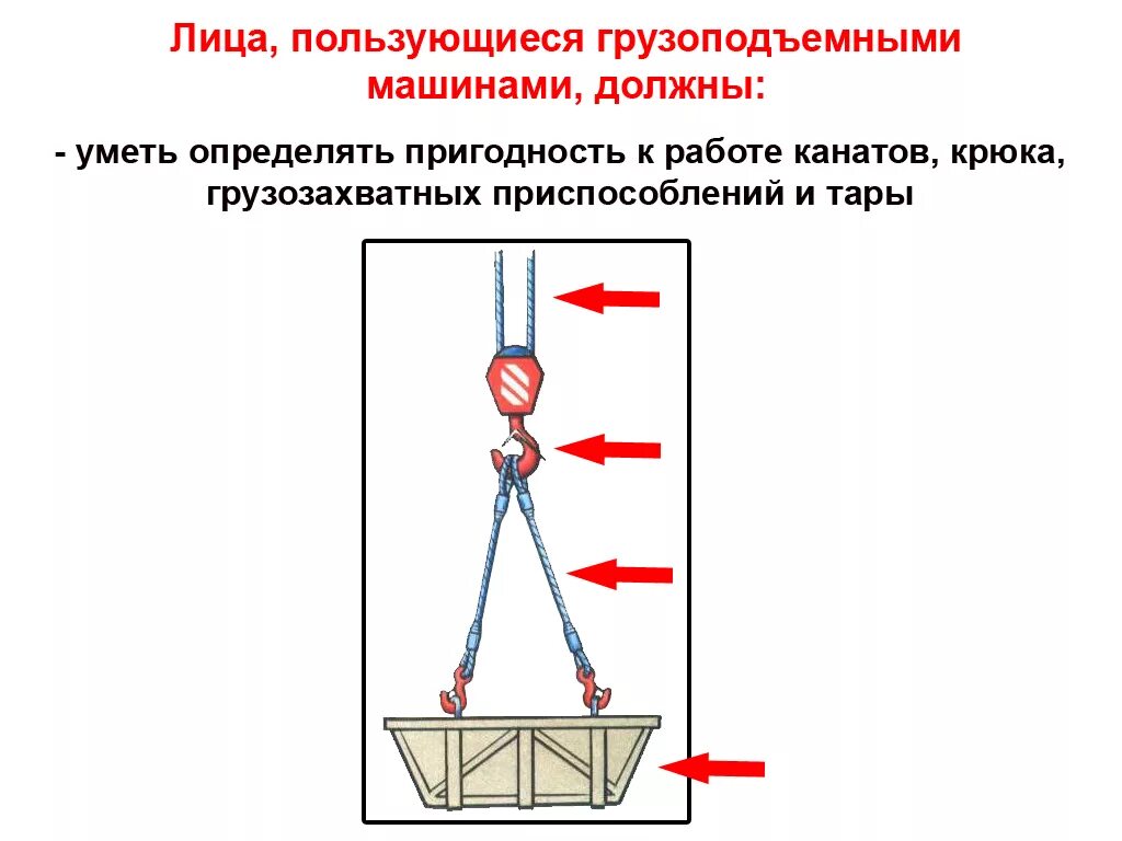 Действия перед подъемом груза