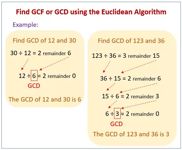 Common divisor