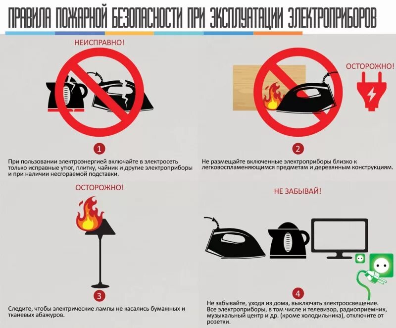 Правила эксплуатации бытовой техники. Безопасность при использовании электроприборов. Правила пользования электроприборами. Правила пользования электрическими приборами.