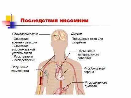 Осложнения бессонницы
