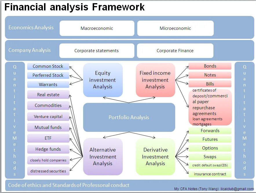 Framework analysis. Frameworks analysis. фреймворк для описания продукта. фреймворк примеры использования. фреймворк в бизнесе это.