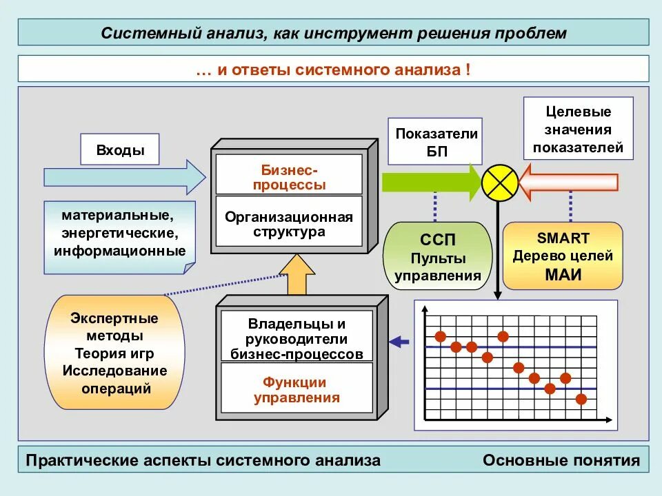 Теория анализа проблем