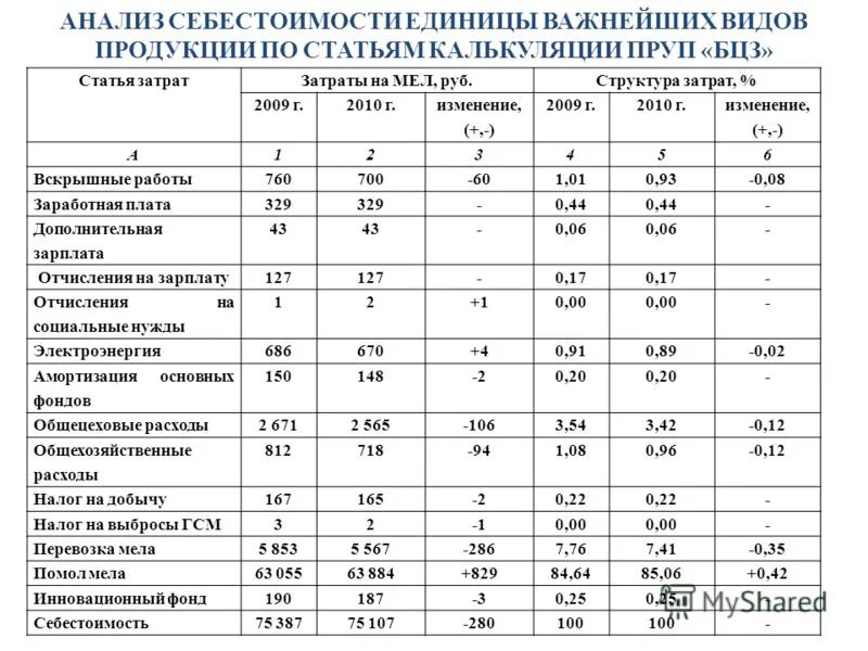 Структура производства тепловой энергии. Изменение структуры расходов. Структура сбережений населения. Расходы ржд. Эксплуатационные затраты ржд.