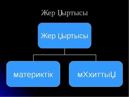 Жер қыртысының тұрақты бөлігі