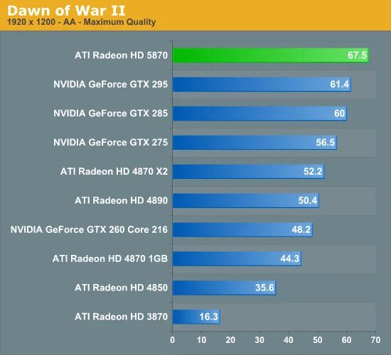 Adreno 740. MACBOOK Pro m1 Benchmark. M1 Бенчмарк. Intel m1. M1 Ultra Benchmark.