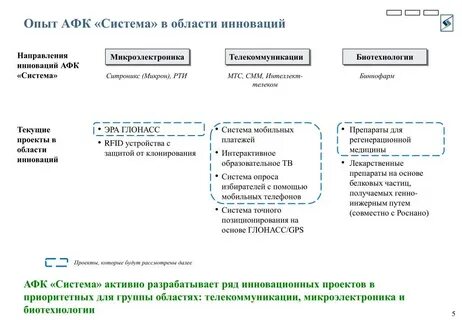 Афк система отчет