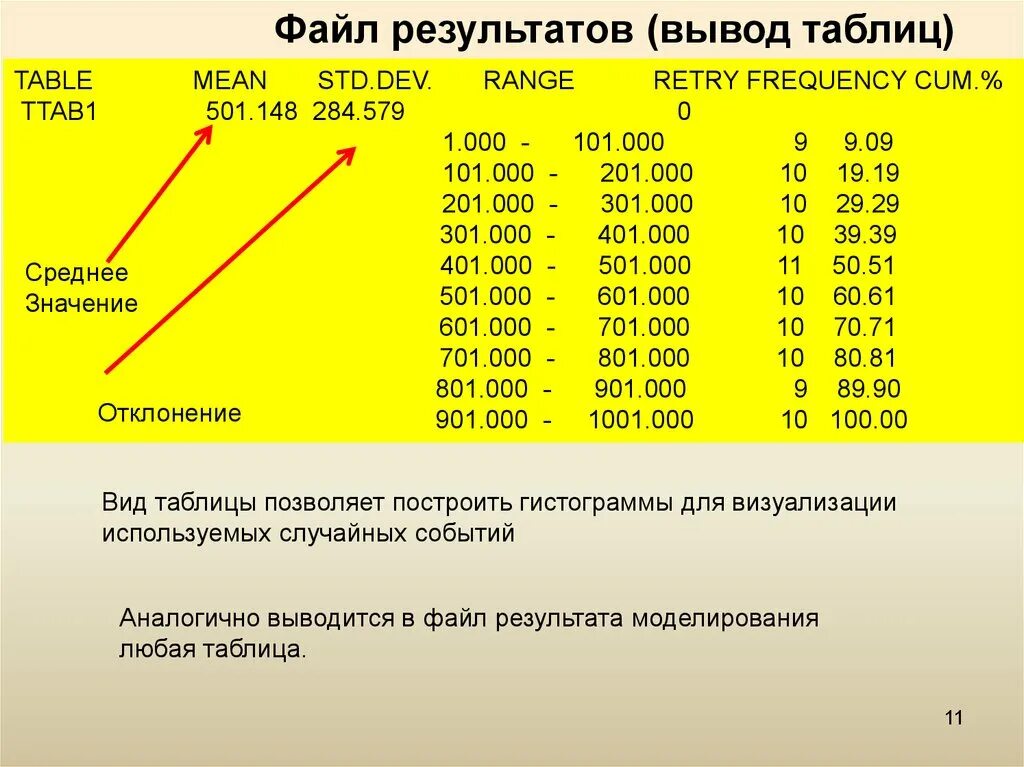 Вывод к таблице. Генерация заявок. Файл результата это. Уровень генерации в заявки.