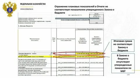 Субъект анализа отчетности