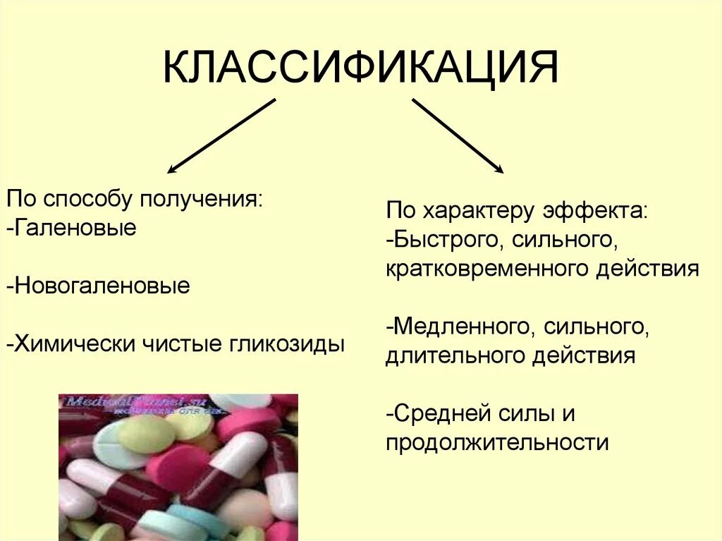 Классификация сердечных препаратов. Классификация новогаленовых препаратов. классификация гликозидов. новогаленовые препараты сердечных гликозидов. сердечные гликозиды классификация.