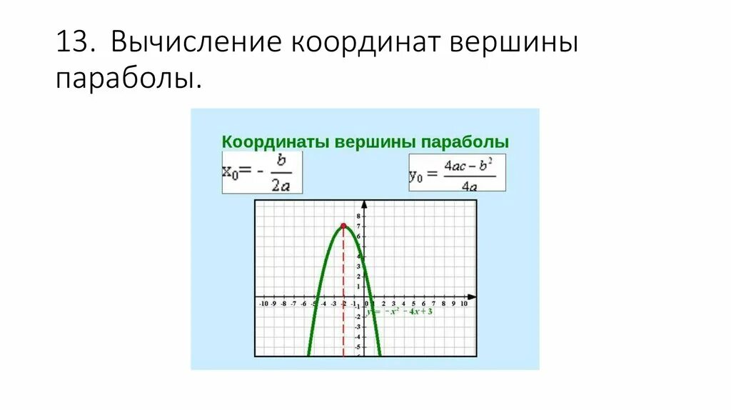 Координаты вершины параболы формула. Формула нахождения y вершины параболы. Формула нахождения координат вершины параболы. Вычислить координаты вершины параболы. Вершина функции формула