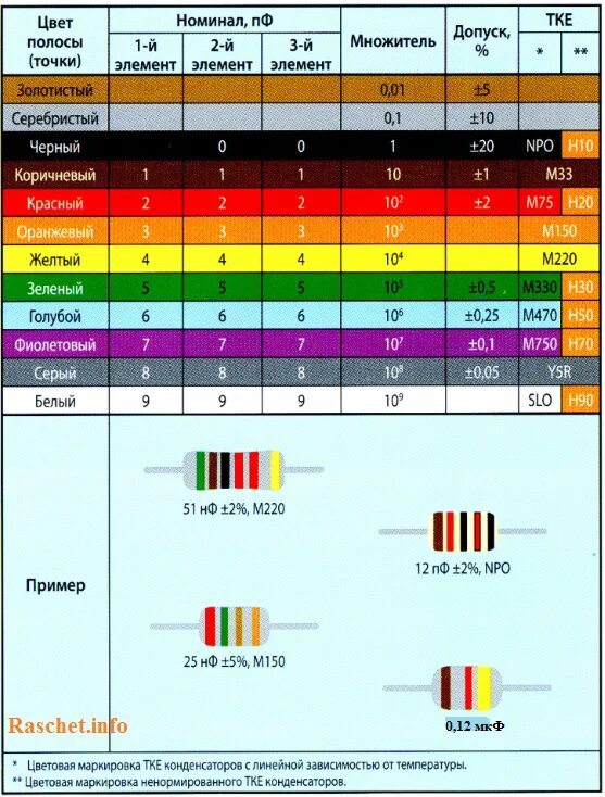 Цветовая маркировка конденсаторов таблица. Цветовая маркировка конденсаторов импортных. Импортная маркировка. Импортная маркировка. Таблица номиналов импортных конденсаторов.
