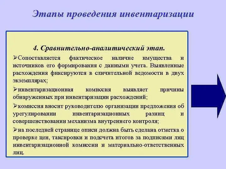 Этапы проведения инвентаризации. Заключительный этап инвентаризации. К этапам инвентаризации относится. Сравнительно аналитический этап проведения инвентаризации. Фактическое наличие имущества определяют