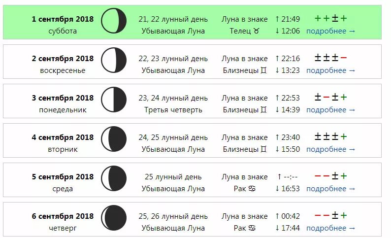 Какая луна в марте 2024г для стрижки. Убывающая Луна. Знак убывающей Луны. Убывающая Луна значок. Убывающая Луна лунный день.