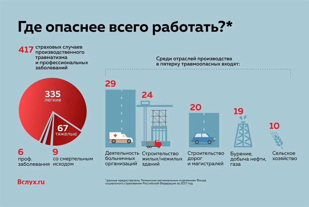 Страховые выплаты по профессиональному заболеванию