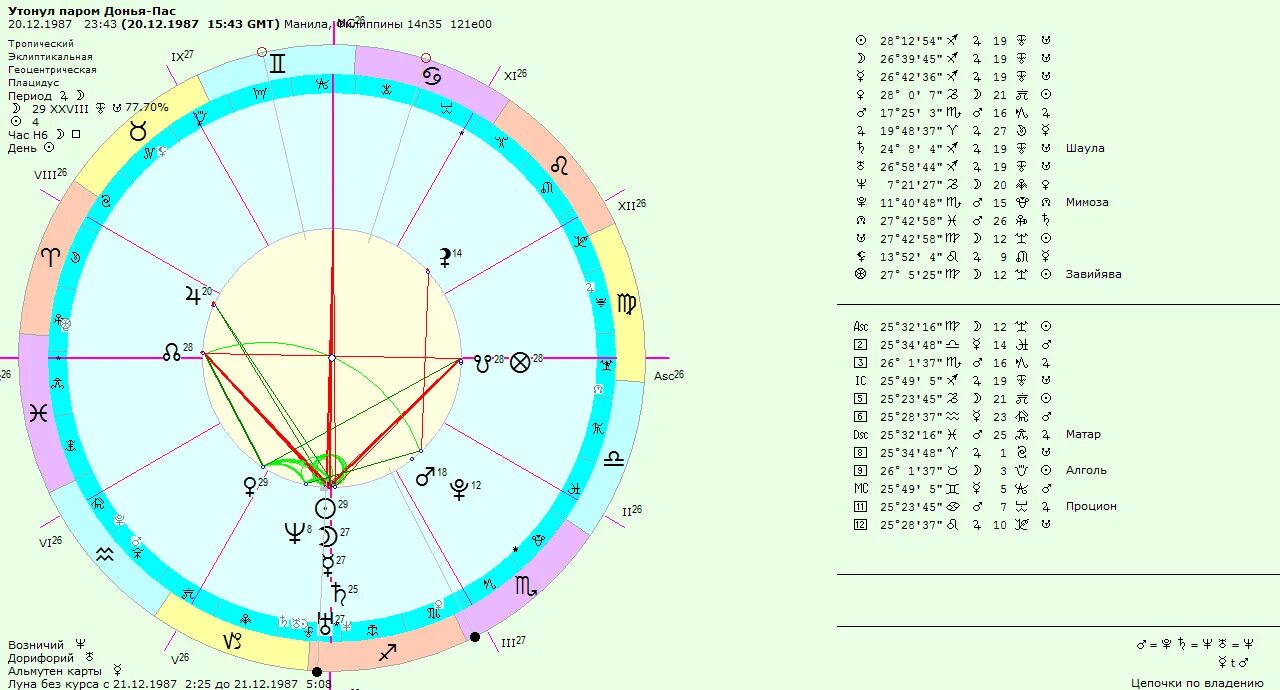 Сатурн в карте мужчины. Сатурн в Стрельце. Сатурн в весах какие года. Сатурн в каком знаке сейчас. Сатурн в 2016 году в каком знаке.
