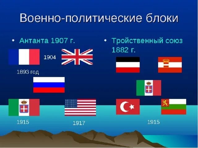 Состав военно политических блоков. Военно политические блоки Антанта и тройственный Союз. Военные блоки в первой мировой войне Антанта тройственный Союз. Тройственный Союз в первой мировой. Военно-политический блок Антанта.