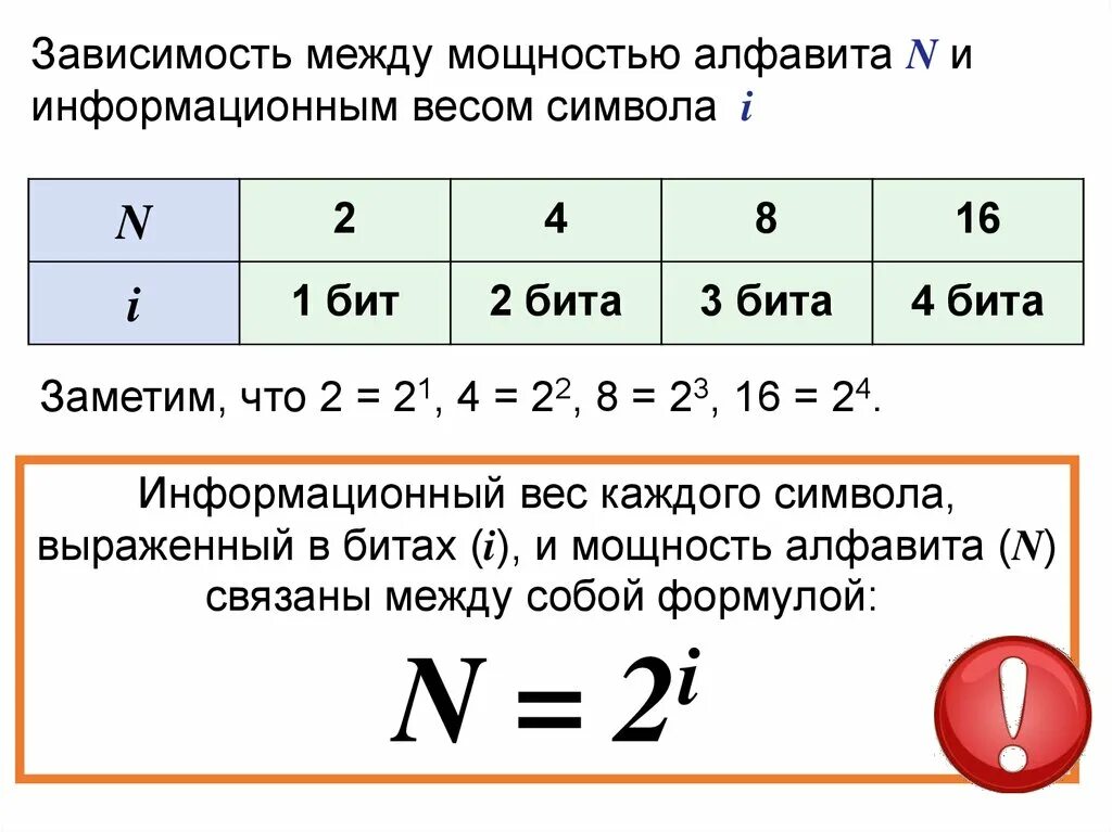 Алфавит 16 символов сколько бит. Информационный вес символа обозначается буквой. мощность алфавита и информационный вес символа. информационный вес одного символа. информационный вес символа произвольного алфавита.