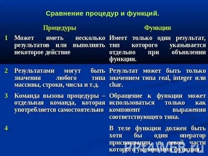 Чем отличается процедура