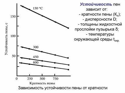 От чего зависит устойчивость