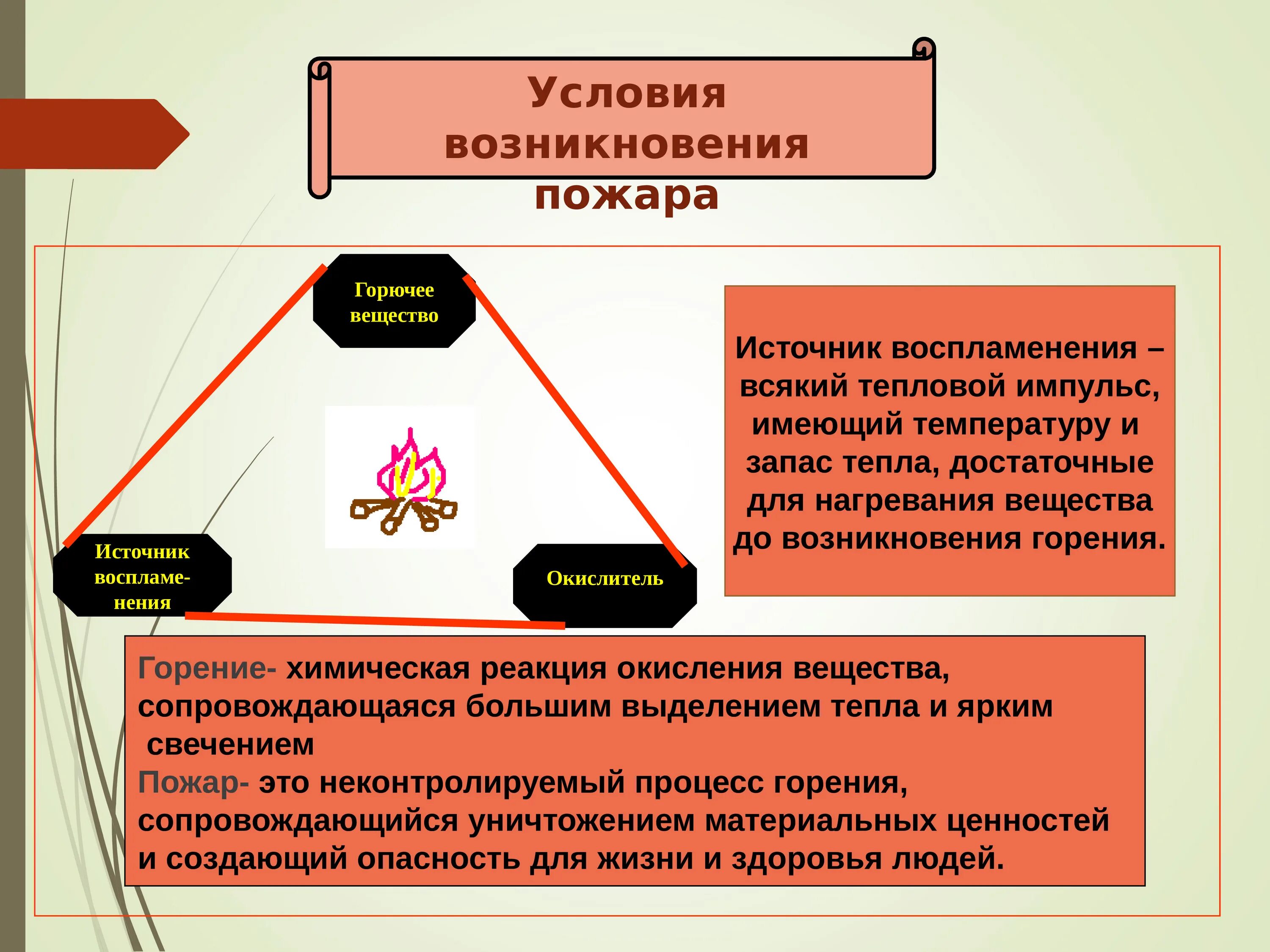 Условия горения пожара. Условия возникновения горения и пожара. Условия необходимые для возникновения горения. Условия способствующие возникновению пожара. Источник воспламенения.