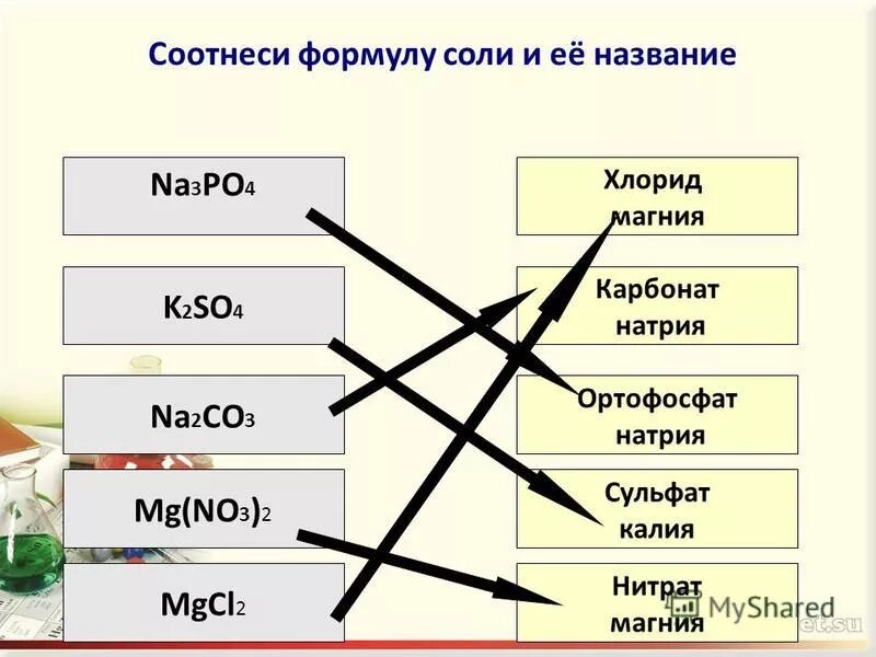 соотнесите формулы и названия веществ