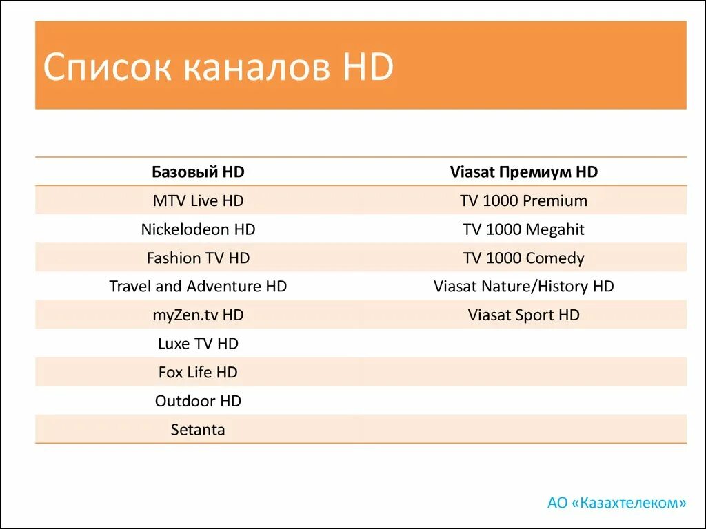 Частоты тв каналов в москве. Список телеканалов. Номера каналов цифрового телевидения. Список телеканалов. Мтс частота каналов кабельного телевидения.