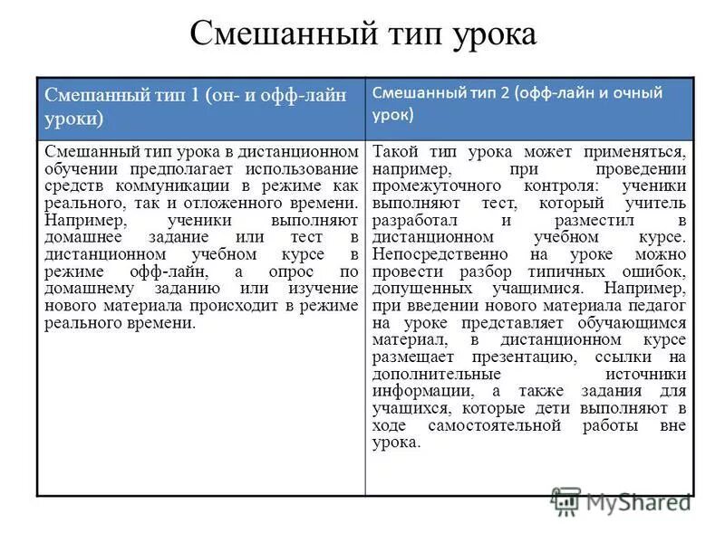 Виды уроков смешанный. Смешанный тип работы. Комбинированный тип данных в паскале. Смешанного типа. Смешанный вид.